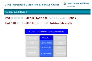 CASO CLÍNICO 1
Como interpretar a Gasometria de Sangue Arterial
GSA (FiO2 0.21): pH 7.18, PaCO2 20, PaO2 75mmHg, HCO3 6,
Na+ 130, K+ 2.6, Cl- 114, Ca++ 1.10, lactatos 1.8mmol/L
III – Análise da GASOMETRIA arterial e do IONOGRAMA
1. Oxigenação 2. Ácido-Base
1. CO2
2. Gradiente A-a
3. Resposta ao
da FiO2
1. Desvio primário
2.Compensações
3. Gap Aniónico
1. Sódio
2. Potássio
3. Cálcio ionizado
3. Iões
 