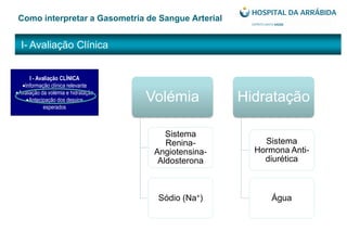 I- Avaliação Clínica
Como interpretar a Gasometria de Sangue Arterial
I - Avaliação CLÍNICA
Informação clínica relevante
Avaliação da volémia e hidratação
Antecipação dos desvios
esperados
Volémia
Sistema
Renina-
Angiotensina-
Aldosterona
Sódio (Na+)
Hidratação
Sistema
Hormona Anti-
diurética
Água
 
