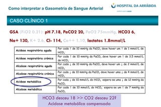 CASO CLÍNICO 1
Como interpretar a Gasometria de Sangue Arterial
GSA (FiO2 0.21): pH 7.18, PaCO2 20, PaO2 75mmHg, HCO3 6,
Na+ 130, K+ 2.6, Cl- 114, Ca++ 1.10, lactatos 1.8mmol/L
HCO3 desceu 18 >> CO2 desceu 22?
Acidose metabólica compensada
 