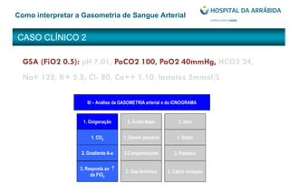 CASO CLÍNICO 2
Como interpretar a Gasometria de Sangue Arterial
III – Análise da GASOMETRIA arterial e do IONOGRAMA
1. Oxigenação 2. Ácido-Base
1. CO2
2. Gradiente A-a
3. Resposta ao
da FiO2
1. Desvio primário
2.Compensações
3. Gap Aniónico
1. Sódio
2. Potássio
3. Cálcio ionizado
3. Iões
GSA (FiO2 0.5): pH 7.01, PaCO2 100, PaO2 40mmHg, HCO3 24,
Na+ 125, K+ 5.5, Cl- 80, Ca++ 1.10, lactatos 5mmol/L
 