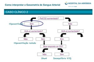 CASO CLÍNICO 2
Como interpretar a Gasometria de Sangue Arterial
PaCO2 aumentada?
Sim
G(A-a) aumentado? G(A-a) aumentado?
Não
Não Sim Sim
Boa resposta ao O2?
Não Sim
Hipoventilação isolada
Hipoventilação
Desequilíbrio V/QShunt
 