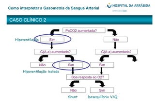 CASO CLÍNICO 2
Como interpretar a Gasometria de Sangue Arterial
PaCO2 aumentada?
Sim
G(A-a) aumentado? G(A-a) aumentado?
Não
Não Sim Sim
Boa resposta ao O2?
Não Sim
Hipoventilação isolada
Hipoventilação
Desequilíbrio V/QShunt
 