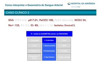 CASO CLÍNICO 2
Como interpretar a Gasometria de Sangue Arterial
GSA (FiO2 0.5): pH 7.01, PaCO2 100, PaO2 40mmHg, HCO3 24,
Na+ 125, K+ 5.5, Cl- 80, Ca++ 1.10, lactatos 5mmol/L
III – Análise da GASOMETRIA arterial e do IONOGRAMA
1. Oxigenação 2. Ácido-Base
1. CO2
2. Gradiente A-a
3. Resposta ao
da FiO2
1. Desvio primário
2.Compensações
3. Gap Aniónico
1. Sódio
2. Potássio
3. Cálcio ionizado
3. Iões
 