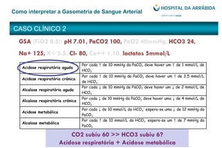 CASO CLÍNICO 2
Como interpretar a Gasometria de Sangue Arterial
GSA (FiO2 0.5): pH 7.01, PaCO2 100, PaO2 40mmHg, HCO3 24,
Na+ 125, K+ 5.5, Cl- 80, Ca++ 1.10, lactatos 5mmol/L
CO2 subiu 60 >> HCO3 subiu 6?
Acidose respiratória + Acidose metabólica
 