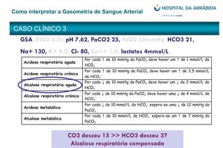 CASO CLÍNICO 3
Como interpretar a Gasometria de Sangue Arterial
GSA (FiO2 0.5): pH 7.62, PaCO2 25, PaO2 65mmHg, HCO3 21,
Na+ 130, K+ 4.0, Cl- 80, Ca++ 1.0, lactatos 4mmol/L
CO2 desceu 15 >> HCO3 desceu 3?
Alcalose respiratória compensada
GSA (FiO2 0.5): pH 7.62, PaCO2 25, PaO2 65mmHg, HCO3 21,
Na+ 130, K+ 4.0, Cl- 80, Ca++ 1.0, lactatos 4mmol/L
 