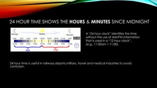 Time and Time formats;12 hour clock and Twenty four hour clock time.pptx