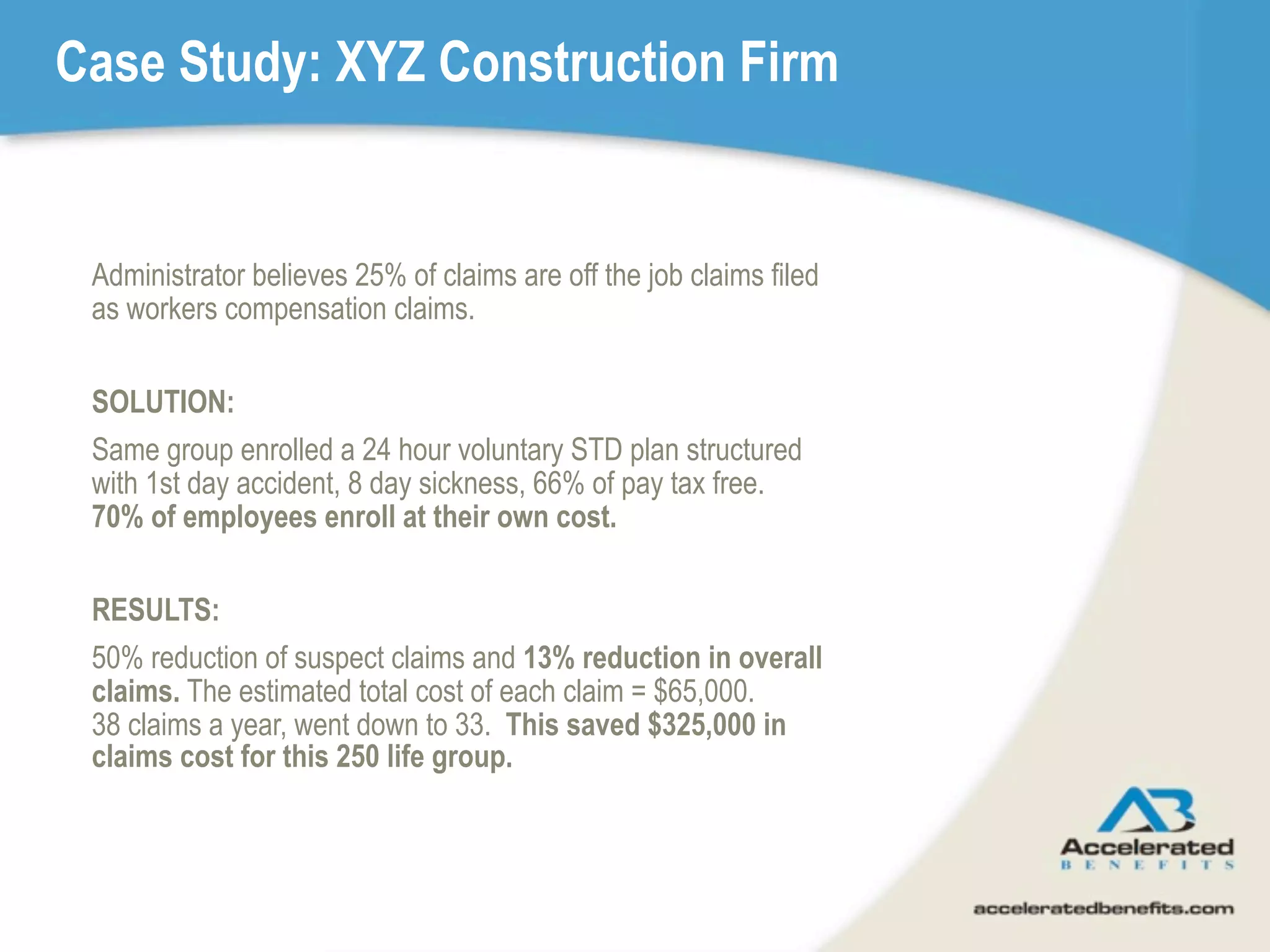 Case Study: XYZ Construction Firm


 Administrator believes 25% of claims are off the job claims filed
 as workers compensation claims.

 SOLUTION:
 Same group enrolled a 24 hour voluntary STD plan structured
 with 1st day accident, 8 day sickness, 66% of pay tax free.
 70% of employees enroll at their own cost.

 RESULTS:
 50% reduction of suspect claims and 13% reduction in overall
 claims. The estimated total cost of each claim = $65,000.
 38 claims a year, went down to 33. This saved $325,000 in
 claims cost for this 250 life group.
 