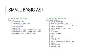 SMALL BASIC AST 
/// Small Basic expression 
type expr = 
| Literal of value 
| Identifier of identifier 
| GetAt of location 
| Func of invoke 
| Neg of expr 
| Arithmetic of expr * arithmetic * expr 
| Comparison of expr * comparison * expr 
| Logical of expr * logical * expr 
/// Small Basic instruction 
type instruction = 
| Assign of assign 
| SetAt of location * expr 
| PropertySet of string * string * expr 
| Action of invoke 
| For of assign * expr * expr 
| EndFor 
| If of expr 
| ElseIf of expr 
| Else 
| EndIf 
| While of expr 
| EndWhile 
| Sub of identifier * string list 
| EndSub 
| Label of label 
| Goto of label 
 