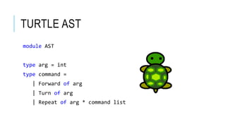 TURTLE AST 
module AST 
type arg = int 
type command = 
| Forward of arg 
| Turn of arg 
| Repeat of arg * command list 
 