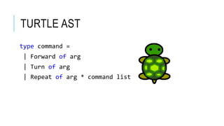 TURTLE AST
type command =
| Forward of arg
| Turn of arg
| Repeat of arg * command list
 
