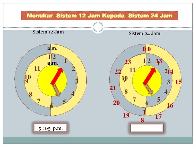 Sistem forex 4 jam