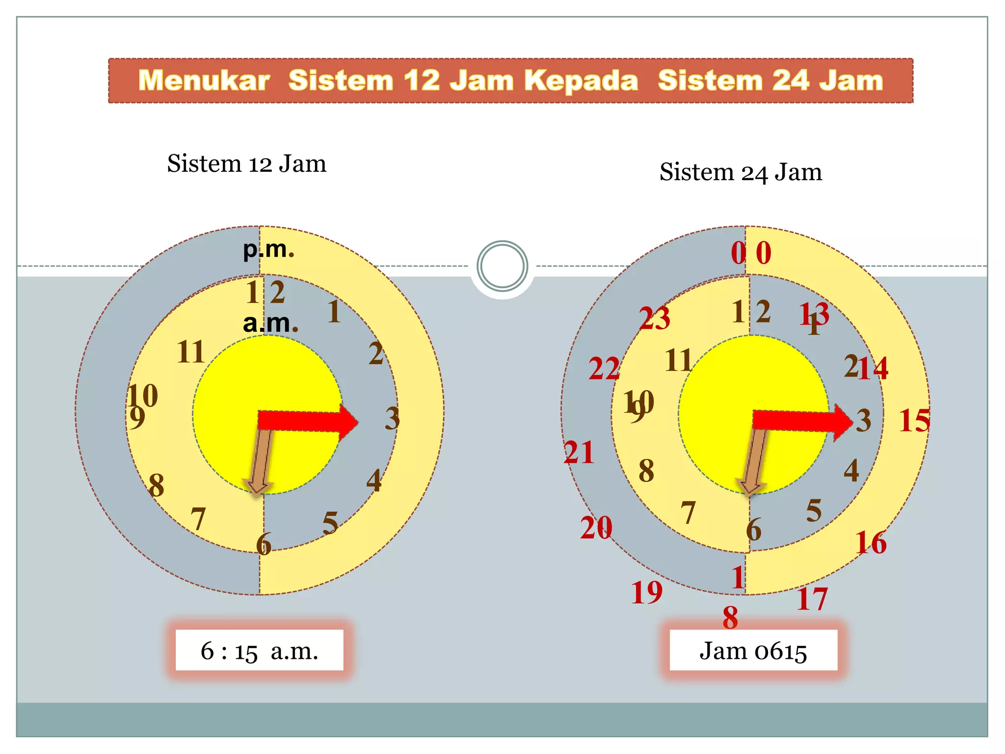 24 hour system | PPTX