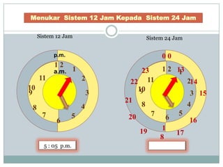 Sistem 12 Jam

Sistem 24 Jam

p.m.

00

12

a.m. 1

11

2

10
9

3
4

8

7

6

5

23
22 11
10
9
21

8
7

20
19

5 : 05 p.m.

1 2 13
1
214

3 15
4
5
6
16
1
17
8

 