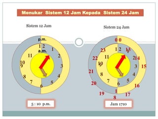 Sistem 12 Jam

Sistem 24 Jam

p.m.

00

12

a.m. 1

11

2

10
9

3
4

8

7

6

5

23
22 11
10
9
21

214

3 15
4

8
7

20
19

5 : 10 p.m.

1 2 13
1

5
6
16
1
17
8
Jam 1710

 