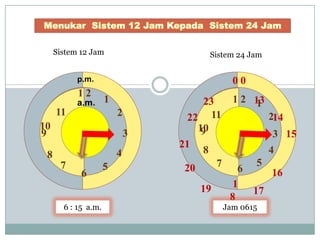 Sistem 12 Jam

Sistem 24 Jam

p.m.

00

12

a.m. 1

11

2

10
9

3
4

8

7

6

5

23
22 11
10
9
21

214

3 15
4

8
7

20
19

6 : 15 a.m.

1 2 13
1

5
6
16
1
17
8
Jam 0615

 
