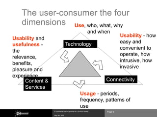 The user-consumer the four
   dimensions Use, who, what, why
                                                              and when
                                                                             Usability - how
Usability and
                                 Technology                                  easy and
usefulness -
                                                                             convenient to
the
                                                                             operate, how
relevance,
                                                                             intrusive, how
benefits,
                                                                             invasive
pleasure and
experience
     Content &                                                      Connectivity
     Services
                                                    Usage - periods,
                                                    frequency, patterns of
                                                    use
                 E-commerce and the promise of a 24-hour society    Page 6
                 May 8th, 2002
 