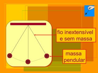 fio inextensível
e sem massa
massa
pendular
 