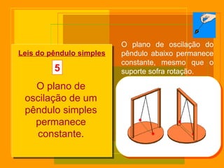 Leis do pêndulo simples 5 O plano de oscilação de um pêndulo simples permanece constante. O plano de oscilação do pêndulo abaixo permanece constante, mesmo que o suporte sofra rotação. 