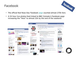 Facebook
• The official Red Nose Day Facebook page counted almost 270k fans
• A 24 hour live photos feed linked to BBC Com...