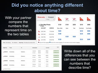 Did you notice anything different
about time?
With your partner
compare the
numbers that
represent time on
the two tables

Write down all of the
differences that you
can see between the
numbers that
describe time?

 
