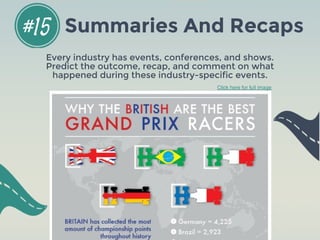 Every industry has events, conferences, and shows.
Predict the outcome, recap, and comment on what
happened during these industry-specific events.
#15 Summaries And Recaps
Click here for full image
 