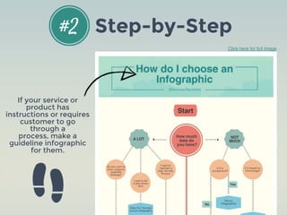 Click here for full image
If your service or
product has
instructions or requires
customer to go
through a
process, make a
guideline infographic
for them.
#2 Step-by-Step
 