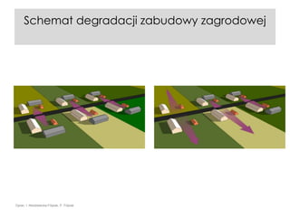 Schemat degradacji zabudowy zagrodowej

Oprac. I. Niedźwiecka-Filipiak, P. Filipiak

 