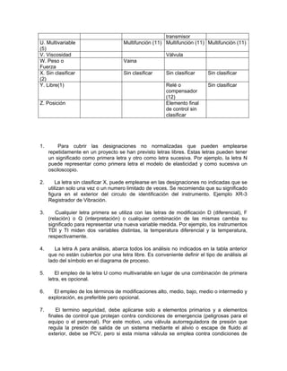 transmisor
U. Multivariable                      Multifunción (11) Multifunción (11) Multifunción (11)
(5)
V. Viscosidad                                            Válvula
W. Peso o                             Vaina
Fuerza
X. Sin clasificar                     Sin clasificar     Sin clasificar     Sin clasificar
(2)
Y. Libre(1)                                              Relé o             Sin clasificar
                                                         compensador
                                                         (12)
Z. Posición                                              Elemento final
                                                         de control sin
                                                         clasificar




1.       Para cubrir las designaciones no normalizadas que pueden emplearse
     repetidamente en un proyecto se han previsto letras libres. Estas letras pueden tener
     un significado como primera letra y otro como letra sucesiva. Por ejemplo, la letra N
     puede representar como primera letra el modelo de elasticidad y como sucesiva un
     osciloscopio.

2.      La letra sin clasificar X, puede emplearse en las designaciones no indicadas que se
     utilizan solo una vez o un numero limitado de veces. Se recomienda que su significado
     figura en el exterior del circulo de identificación del instrumento. Ejemplo XR-3
     Registrador de Vibración.

3.      Cualquier letra primera se utiliza con las letras de modificación D (diferencial), F
     (relación) o Q (interpretación) o cualquier combinación de las mismas cambia su
     significado para representar una nueva variable medida. Por ejemplo, los instrumentos
     TDI y TI miden dos variables distintas, la temperatura diferencial y la temperatura,
     respectivamente.

4.      La letra A para análisis, abarca todos los análisis no indicados en la tabla anterior
     que no están cubiertos por una letra libre. Es conveniente definir el tipo de análisis al
     lado del símbolo en el diagrama de proceso.

5.      El empleo de la letra U como multivariable en lugar de una combinación de primera
     letra, es opcional.

6.     El empleo de los términos de modificaciones alto, medio, bajo, medio o intermedio y
     exploración, es preferible pero opcional.

7.       El termino seguridad, debe aplicarse solo a elementos primarios y a elementos
     finales de control que protejan contra condiciones de emergencia (peligrosas para el
     equipo o el personal). Por este motivo, una válvula autorreguladora de presión que
     regula la presión de salida de un sistema mediante el alivio o escape de fluido al
     exterior, debe se PCV, pero si esta misma válvula se emplea contra condiciones de
 