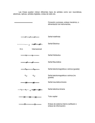 Las líneas pueden indicar diferentes tipos de señales como son neumáticas,
eléctricas, ópticas, señales digitales, ondas de radio etc.



                                          Conexión a proceso, enlace mecánico, o
                                          alimentación de instrumentos.




                                          Señal indefinida



                                          Señal Eléctrica
                  ó

       E.U.               Internacional


                                          Señal Hidráulica



                                          Señal Neumática



                                          Señal electromagnética o sónica (guiada)


                                          Señal electromagnética o sónica (no
                                          guiada)

                                          Señal neumática binaria



                                          Señal eléctrica binaria
                      ó


                                          Tubo capilar



                                          Enlace de sistema interno (software o
                                          enlace de información)
 