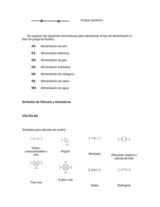Enlace mecánico




    Se sugieren las siguientes abreviaturas para representar el tipo de alimentación (o
bien de purga de fluidos):

       AS     Alimentación de aire.

       ES     Alimentación eléctrica.

       GS     Alimentación de gas.

       HS     Alimentación hidráulica.

       NS     Alimentación de nitrógeno.

       SS     Alimentación de vapor.

       WS     Alimentación de agua.



Símbolos de Válvulas y Actuadores



VÁLVULAS



Símbolos para válvulas de control




      Globo,
  compuerasdata u             Ángulo
       otra                                         Mariposa          Obturador rotativo o
                                                                        válvula de bola




                            Cuatro vías
      Tres vías
                                                      Globo                Diafragma
 