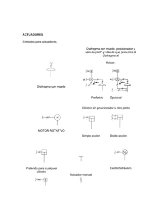 ACTUADORES

Símbolos para actuadores.

                                            Diafragma con muelle, posicionador y
                                           válvula piloto y válvula que presuriza el
                                                         diafragma al

                                                            Actuar.




          Diafragma con muelle


                                                Preferido      Opcional


                                         Cilindro sin posicionador u otro piloto




           MOTOR ROTATIVO
                                         Simple acción         Doble acción




  Preferido para cualquier                                     Electrohidráulico
          cilindro
                                 Actuador manual
 