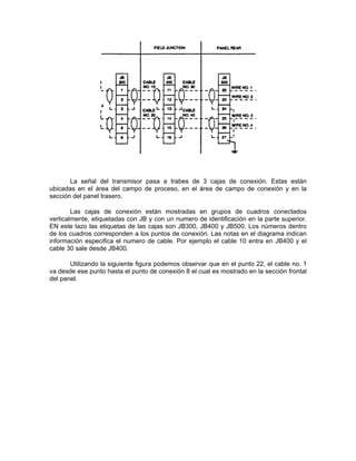 La señal del transmisor pasa a trabes de 3 cajas de conexión. Estas están
ubicadas en el área del campo de proceso, en el área de campo de conexión y en la
sección del panel trasero.

        Las cajas de conexión están mostradas en grupos de cuadros conectados
verticalmente, etiquetadas con JB y con un numero de identificación en la parte superior.
EN este lazo las etiquetas de las cajas son JB300, JB400 y JB500. Los números dentro
de los cuadros corresponden a los puntos de conexión. Las notas en el diagrama indican
información especifica el numero de cable. Por ejemplo el cable 10 entra en JB400 y el
cable 30 sale desde JB400.

       Utilizando la siguiente figura podemos observar que en el punto 22, el cable no. 1
va desde ese punto hasta el punto de conexión 8 el cual es mostrado en la sección frontal
del panel.
 