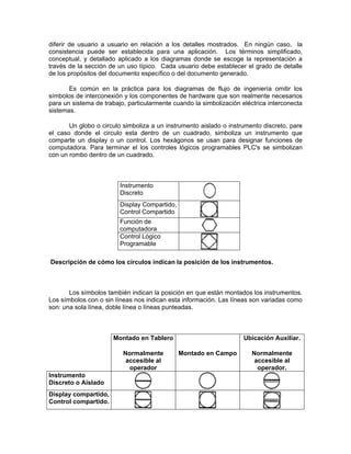 diferir de usuario a usuario en relación a los detalles mostrados. En ningún caso, la
consistencia puede ser establecida para una aplicación. Los términos simplificado,
conceptual, y detallado aplicado a los diagramas donde se escoge la representación a
través de la sección de un uso típico. Cada usuario debe establecer el grado de detalle
de los propósitos del documento específico o del documento generado.

       Es común en la práctica para los diagramas de flujo de ingeniería omitir los
símbolos de interconexión y los componentes de hardware que son realmente necesarios
para un sistema de trabajo, particularmente cuando la simbolización eléctrica interconecta
sistemas.

       Un globo o circulo simboliza a un instrumento aislado o instrumento discreto, pare
el caso donde el circulo esta dentro de un cuadrado, simboliza un instrumento que
comparte un display o un control. Los hexágonos se usan para designar funciones de
computadora. Para terminar el los controles lógicos programables PLC's se simbolizan
con un rombo dentro de un cuadrado.



                         Instrumento
                         Discreto
                         Display Compartido,
                         Control Compartido
                         Función de
                         computadora
                         Control Lógico
                         Programable

Descripción de cómo los círculos indican la posición de los instrumentos.



       Los símbolos también indican la posición en que están montados los instrumentos.
Los símbolos con o sin líneas nos indican esta información. Las líneas son variadas como
son: una sola línea, doble línea o líneas punteadas.



                      Montado en Tablero                             Ubicación Auxiliar.

                          Normalmente          Montado en Campo         Normalmente
                           accesible al                                  accesible al
                            operador                                      operador.
Instrumento
Discreto o Aislado
Display compartido,
Control compartido.
 