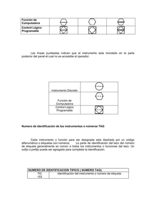 Función de
Computadora
Control Lógico
Programable




       Las líneas punteadas indican que el instrumento esta mondado en la parte
posterior del panel el cual no es accesible al operador.




                       Instrumento Discreto


                            Función de
                          Computadora
                          Control Lógico
                           Programable




Numero de identificación de los instrumentos o números TAG



        Cada instrumento o función para ser designada esta diseñada por un código
alfanumérico o etiquetas con números.      La parte de identificación del lazo del número
de etiqueta generalmente es común a todos los instrumentos o funciones del lazo. Un
sufijo o prefijo puede ser agregado para completar la identificación.




     NUMERO DE IDENTIFICACION TIPICO ( NUMERO TAG)
         TIC           Identificación del instrumento o número de etiqueta
         103
 