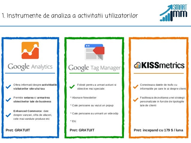 34 Instrumente Marketing Online Folosite De Emag Si Alte E Commerce U