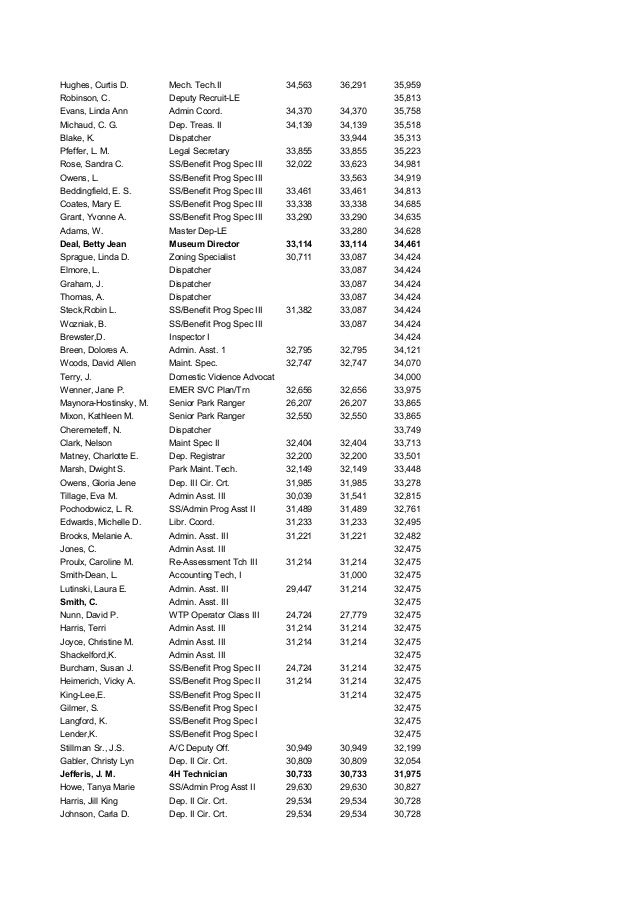 24-jan-017-county-salaries-fy-15-17