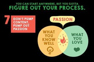 DON’T PUMP
CONTENT,
PUMP OUT
PASSION
YOU CAN START ANYWHERE, BUT YOU GOTTA
FIGURE OUT YOUR PROCESS.
WHAT
YOU
KNOW
WELL
WHA...