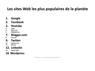 Les sites Web les plus populaires de la planète

1. Google
2. Facebook
3. Youtube
4.     Yahoo
5.     Baidu.com
6.     Wikipedia.org

7. Blogger.com
8.     Live.com

9. Twitter
10.    Amazon.com
11.    QQ.com

12. Linkedin
13.    Google india

18. Wordpress
                       Référence : http://www.alexa.com/topsites
 