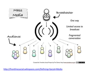 http://frontlinesocial.wikispaces.com/Defining+Social+Media
 