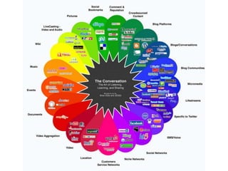 Web 2.0 vers le Web social
“Interactivité + personnalisation »
 Relations, conversations, communications
              Voir un exemple
 
