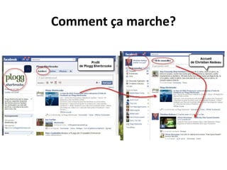 Comment ça marche?
 