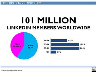 101 millions de membres

     41,1% de femmes
     58,9% d’hommes
 