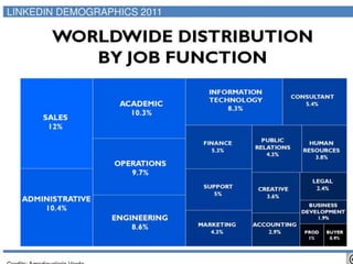 101 millions de membres

     41,1% de femmes
     58,9% d’hommes
 