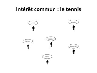 Intérêt commun : le tennis
 