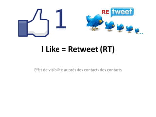 I Like = Retweet (RT)

Effet de visibilité auprès des contacts des contacts
 