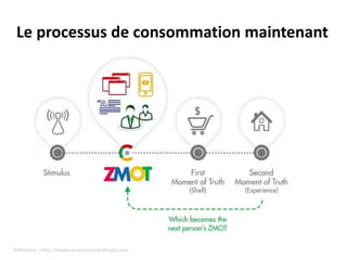 Le processus de consommation maintenant




Référence : http://www.zeromomentoftruth.com
 