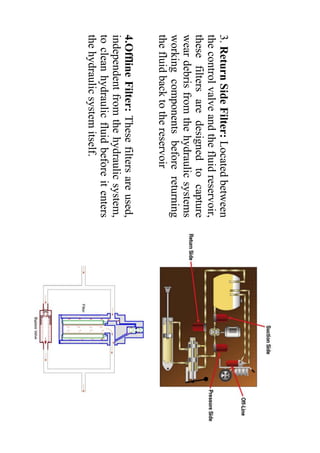 hydraulic systems PDF