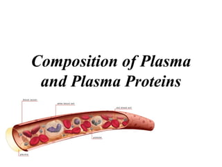 Composition of Plasma
and Plasma Proteins
 
