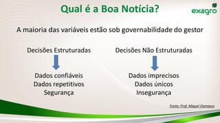 Qual é a Boa Notícia?
A maioria das variáveis estão sob governabilidade do gestor
Decisões Estruturadas
Dados confiáveis
Dados repetitivos
Segurança
Decisões Não Estruturadas
Dados imprecisos
Dados únicos
Insegurança
Fonte: Prof. Miguel Damasco
 