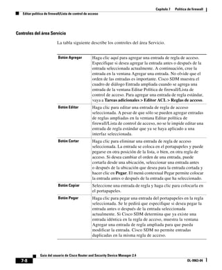 Capítulo 7   Política de firewall
   Editar política de firewall/Lista de control de acceso




Controles del área Servicio

                           La tabla siguiente describe los controles del área Servicio.


                            Botón Agregar           Haga clic aquí para agregar una entrada de regla de acceso.
                                                    Especifique si desea agregar la entrada antes o después de la
                                                    entrada seleccionada actualmente. A continuación, cree la
                                                    entrada en la ventana Agregar una entrada. No olvide que el
                                                    orden de las entradas es importante. Cisco SDM muestra el
                                                    cuadro de diálogo Entrada ampliada cuando se agrega una
                                                    entrada de la ventana Editar Política de firewall/Lista de
                                                    control de acceso. Para agregar una entrada de regla estándar,
                                                    vaya a Tareas adicionales > Editor ACL > Reglas de acceso.
                            Botón Editar            Haga clic para editar una entrada de regla de acceso
                                                    seleccionada. A pesar de que sólo se pueden agregar entradas
                                                    de reglas ampliadas en la ventana Editar política de
                                                    firewall/Lista de control de acceso, no se le impide editar una
                                                    entrada de regla estándar que ya se haya aplicado a una
                                                    interfaz seleccionada.
                            Botón Cortar            Haga clic para eliminar una entrada de regla de acceso
                                                    seleccionada. La entrada se coloca en el portapapeles y puede
                                                    pegarse en otra posición de la lista, o bien, en otra regla de
                                                    acceso. Si desea cambiar el orden de una entrada, puede
                                                    cortarla desde una ubicación, seleccionar una entrada antes
                                                    o después de la ubicación que desea para la entrada cortada y
                                                    hacer clic en Pegar. El menú contextual Pegar permite colocar
                                                    la entrada antes o después de la entrada que ha seleccionado.
                            Botón Copiar            Seleccione una entrada de regla y haga clic para colocarla en
                                                    el portapapeles.
                            Botón Pegar             Haga clic para pegar una entrada del portapapeles en la regla
                                                    seleccionada. Se le pedirá que especifique si desea pegar la
                                                    entrada antes o después de la entrada seleccionada
                                                    actualmente. Si Cisco SDM determina que ya existe una
                                                    entrada idéntica en la regla de acceso, muestra la ventana
                                                    Agregar una entrada de regla ampliada para que pueda
                                                    modificar la entrada. Cisco SDM no permite entradas
                                                    duplicadas en la misma regla de acceso.



               Guía del usuario de Cisco Router and Security Device Manager 2.4
  7-8                                                                                                        OL-9963-04
 